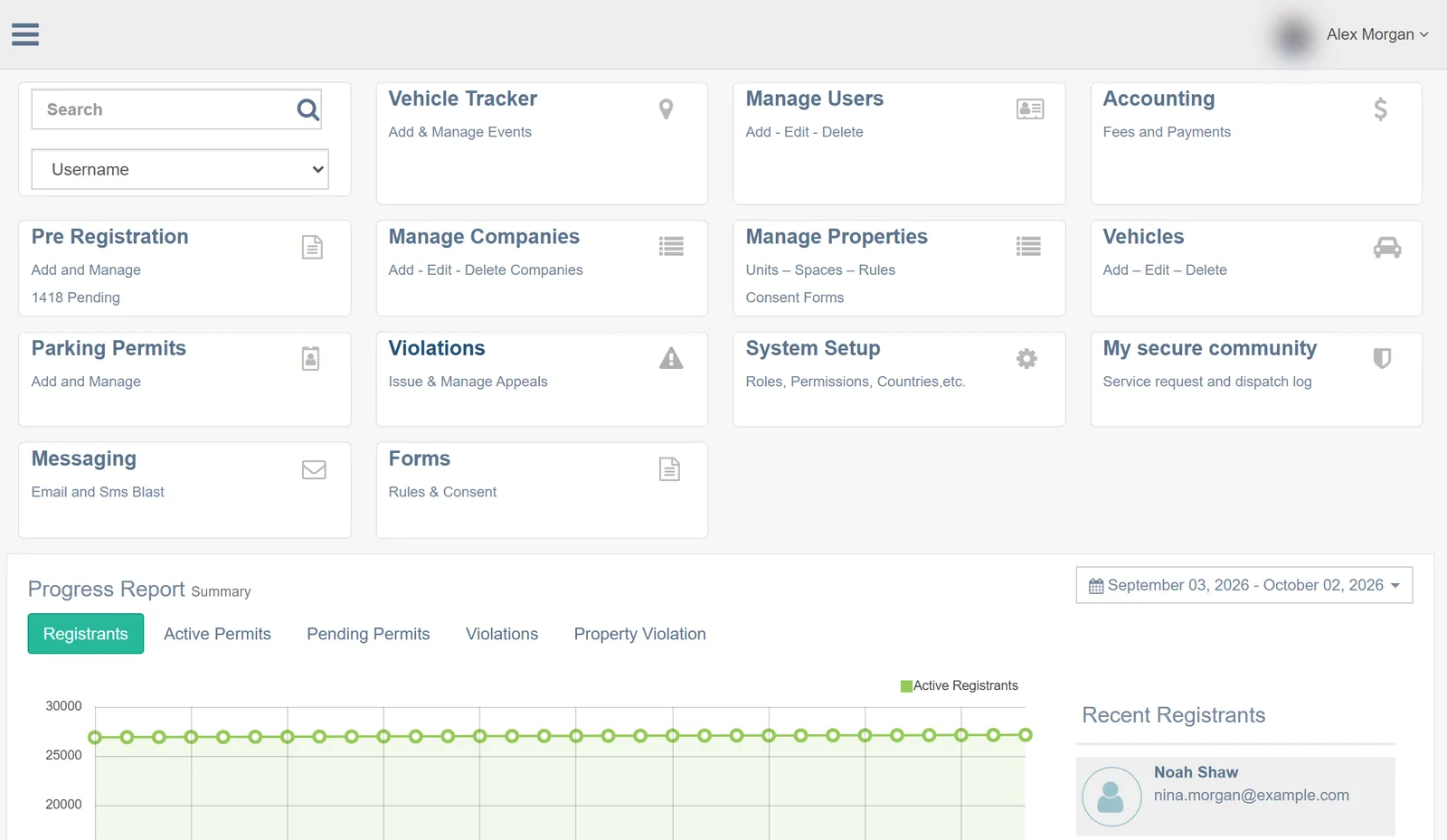 Dashboard (sample data)